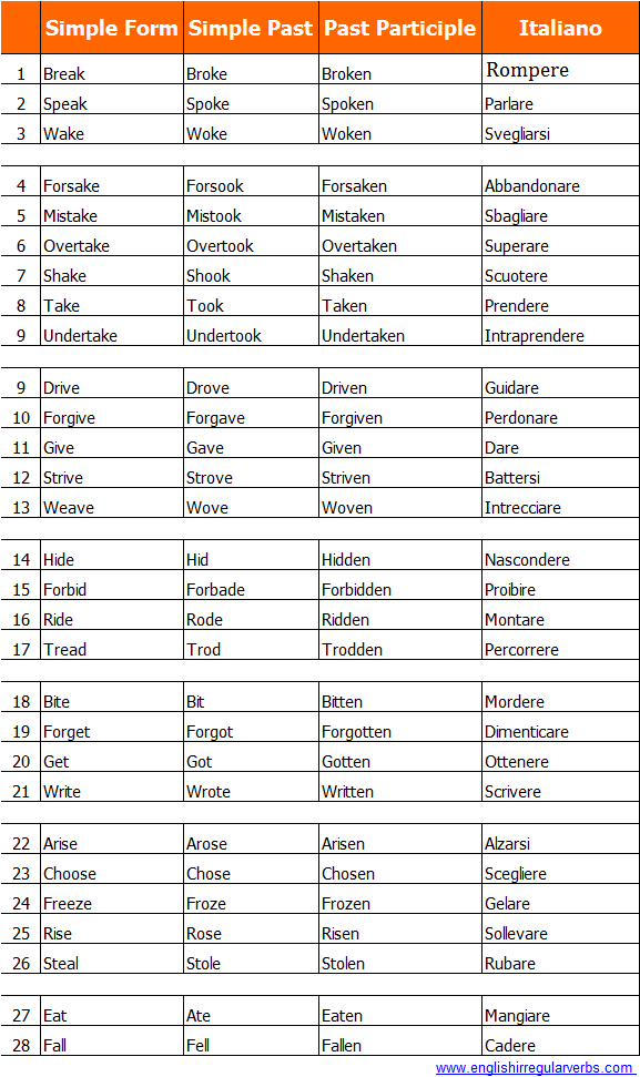 Italiano English Irregular Verbs